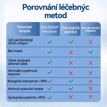 🏆🏆🇨🇿👨‍⚕️✅TAILEDEN® VeinEase Mikronáplast s mikrojehličkami⚡Okamžitá úleva, dlouhodobé výsledky